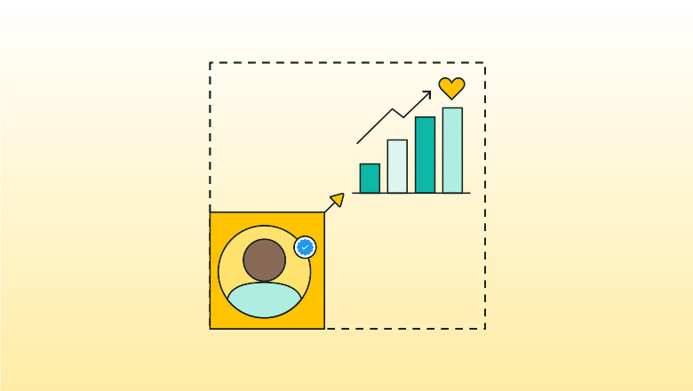 Influencer Marketing ROI (Measurement Guide)